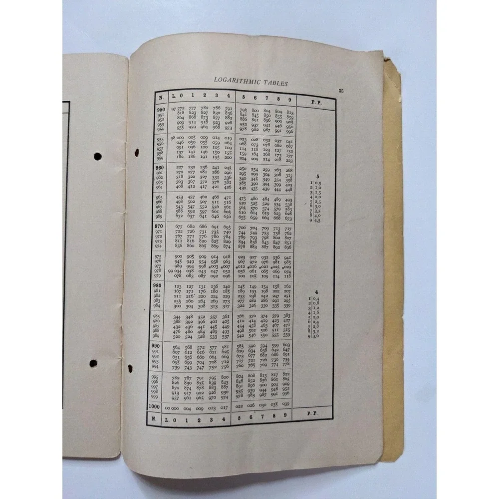 Machinery's Reference Series NO. 53 Use of Logarithms & Logarithmic Tables c1912